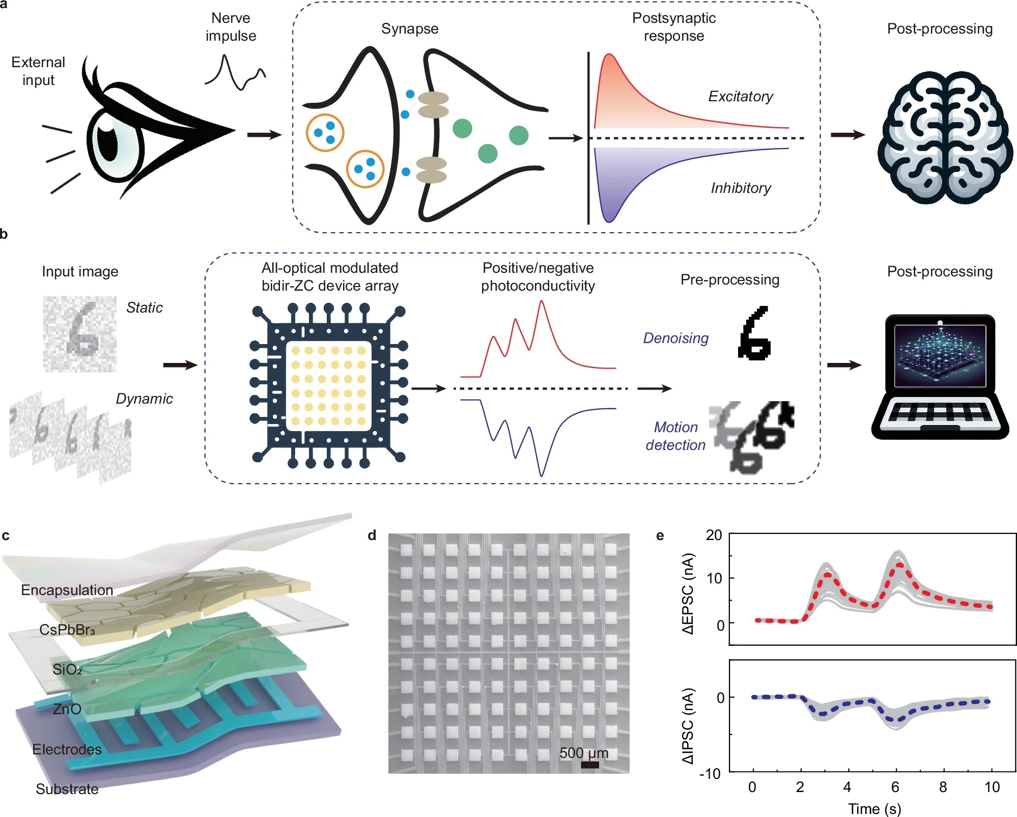 Ultraweak light-modulated heterostructure